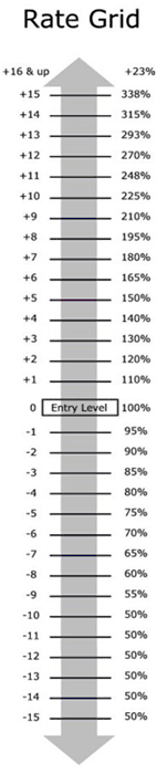 Alberta Grid Chart